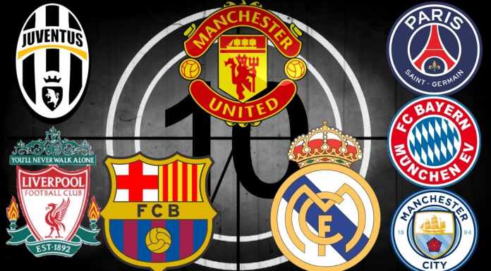 Richest Football Club in the World 2020- Details and More Richest football club