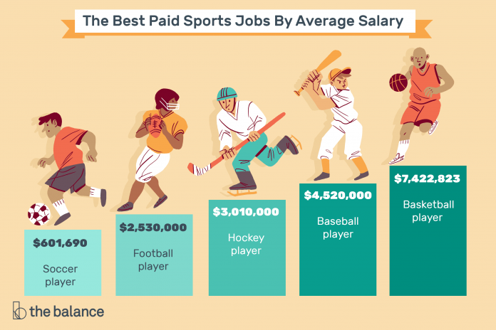 Highest paid sport