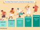 Highest Paid Sport in the World- All You Need to Know Highest paid sport