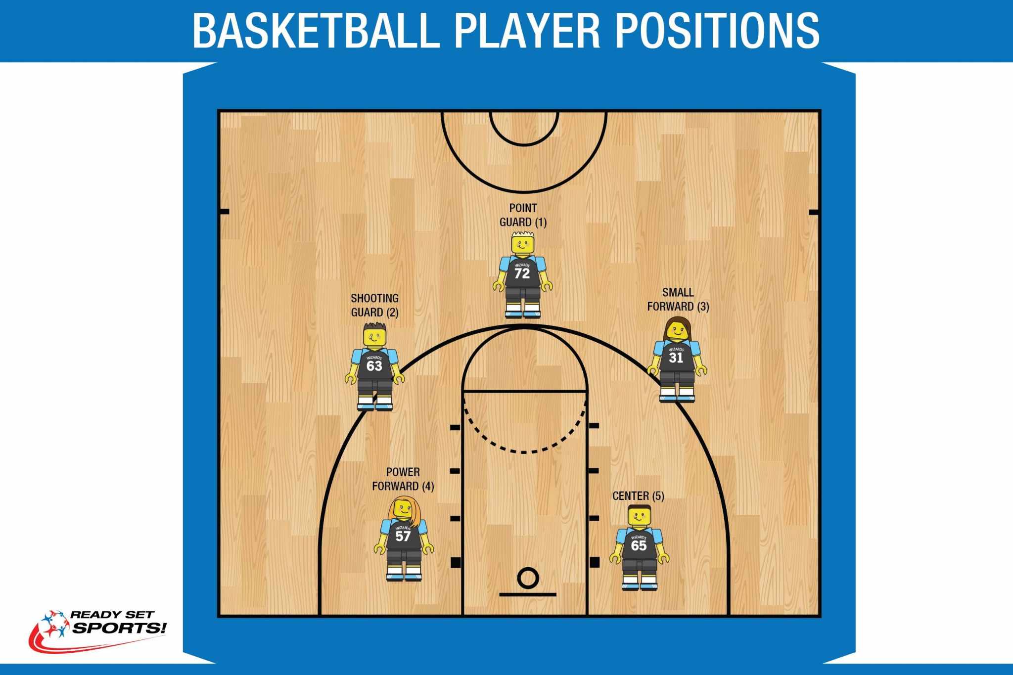 positions-in-basketball-sportsedtv