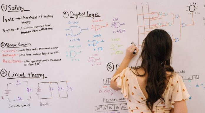 Different Types of Custom Magnetic Dry Erase Boards